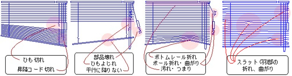 Q＆A　ブラインド