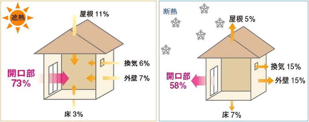 太陽熱