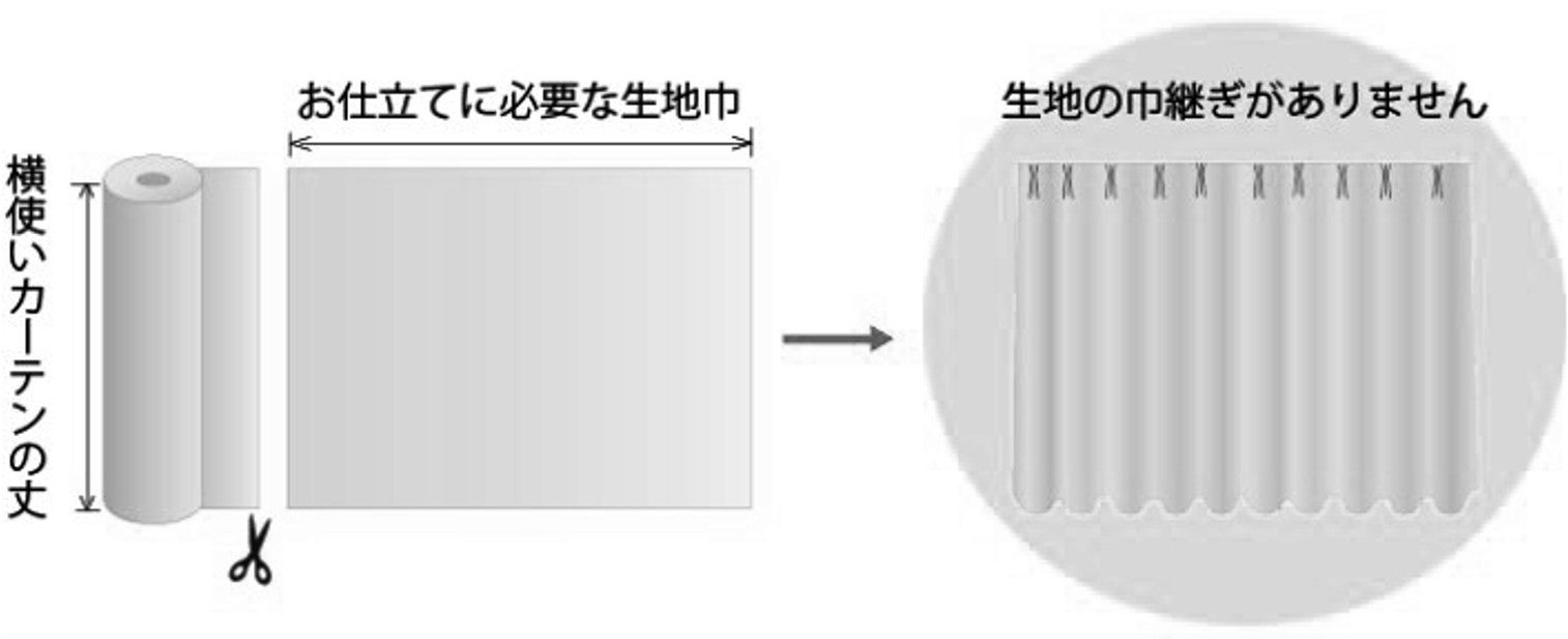 横使い生地の使い方