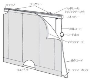 プレーンシェードの仕様