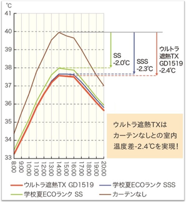 ウルトラ遮熱TXデータ