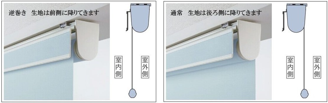 逆巻きって