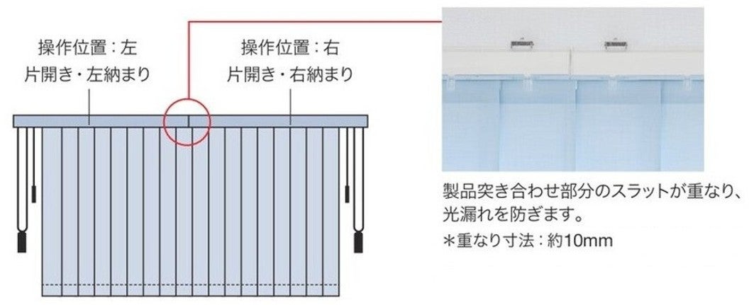 ラインドレープ２連取付仕様