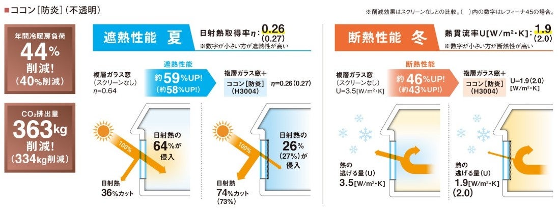 省エネ効果