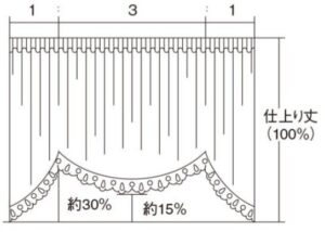 スカラップMスタイル